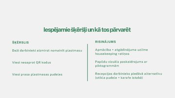 Презентация 'SMART uzdevumi viesnīcai. Iniciatīva un uzņēmējdarbība', 6.