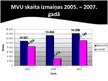 Реферат 'Mazo un vidējo uzņēmumu attīstība 2005.-2007.gadā', 24.