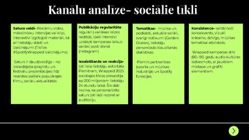 Презентация 'Zīmola "Spotify" monitoringa analīze', 3.