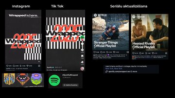 Презентация 'Zīmola "Spotify" monitoringa analīze', 4.