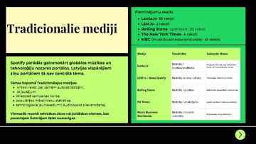 Презентация 'Zīmola "Spotify" monitoringa analīze', 5.