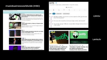 Презентация 'Zīmola "Spotify" monitoringa analīze', 6.