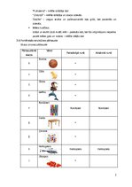 Конспект 'Bērna runas attīstības un valodas apguves izpēte pirmsskolas vecumā', 2.