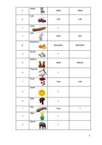 Конспект 'Bērna runas attīstības un valodas apguves izpēte pirmsskolas vecumā', 3.