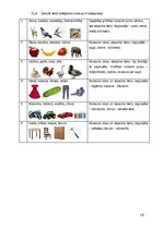 Конспект 'Bērna runas attīstības un valodas apguves izpēte pirmsskolas vecumā', 10.