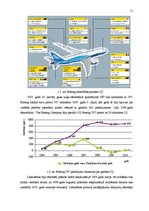 Реферат 'Gaisa pārvadājumu radītais piesārņojums un Boeing 787 Dreamliner nozīme gaisa pi', 11.