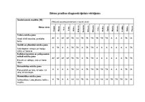 Отчёт по практике 'Aktīvā mācību un audzināšanas prakse pirmsskolā II', 7.