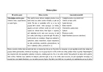Отчёт по практике 'Aktīvā mācību un audzināšanas prakse pirmsskolā II', 9.