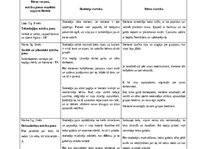 Отчёт по практике 'Aktīvā mācību un audzināšanas prakse pirmsskolā II', 15.