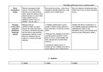 Конспект 'Idejas darbam ar dabas materiāliem Audums un Vilna', 4.