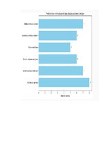 Реферат 'Kriminālsodu politika un noziedzības attīstības tendences - Terorisms', 31.