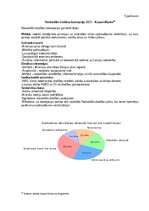 Реферат 'Kriminālsodu politika un noziedzības attīstības tendences - Terorisms', 34.