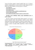 Реферат 'Studiju kurss: Kriminālsodu politika un noziedzības attīstības tendences TERORIS', 15.