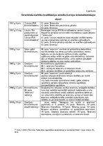 Реферат 'Studiju kurss: Kriminālsodu politika un noziedzības attīstības tendences TERORIS', 32.