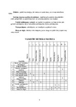 Конспект 'Produkta informācijas nolasītājs: inovatīva produkta idejas darba burtnīca', 7.