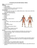 Конспект 'Intrakutānās jeb intradermālā injekcijas veikšana', 1.