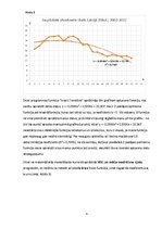 Реферат 'Matemātiskā modelēšana - cilvēku, kas ieguva augstāko izglītību Latvijā, skaita ', 4.