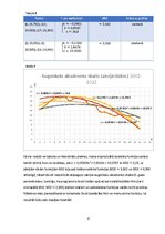 Реферат 'Matemātiskā modelēšana - cilvēku, kas ieguva augstāko izglītību Latvijā, skaita ', 8.