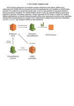 Реферат 'Amazon Web Services', 5.