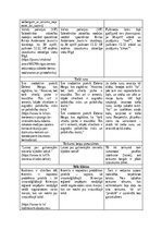 Конспект 'Valodas kļūdu piemēri medijos', 3.