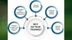 Презентация 'Five New Trends in Team Building', 4.