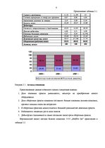 Реферат 'Финансовый анализ на примере ООО "MedPro Inc"', 6.
