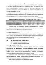 Реферат 'Финансовый анализ на примере ООО "MedPro Inc"', 17.
