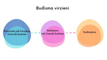 Презентация 'Budisms', 5.