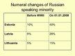 Презентация 'Russian Minority in Baltic States', 3.