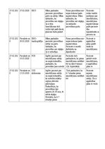 Отчёт по практике 'Aprūpes plāns - arteriāla hipertnesija', 13.