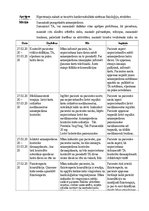 Отчёт по практике 'Aprūpes plāns - arteriāla hipertnesija', 20.