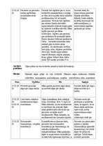 Отчёт по практике 'Aprūpes plāns - arteriāla hipertnesija', 21.