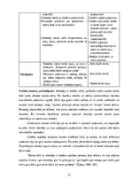 Отчёт по практике 'AKTĪVĀ MĀCĪBU UN AUDZINĀŠANAS PRAKSE SĀKUMSKOLĀ', 21.