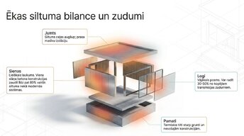 Презентация 'Būvmateriālu ietekme uz ēku energoefektivitāti', 3.