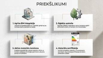 Презентация 'Būvmateriālu ietekme uz ēku energoefektivitāti', 10.