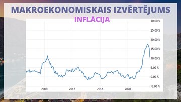 Реферат 'Melnkalnes makroekonomiskās situācijas izvērtējums  un tās realizētas makroekono', 24.