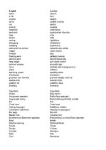 Конспект 'IT and programming languages - glossary', 1.