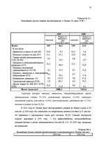 Реферат 'Исследование внешнеэкономической деятельности Латвии', 70.