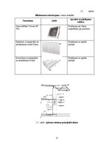 Дипломная 'Noliktavas ēka', 27.
