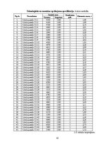 Дипломная 'Noliktavas ēka', 68.