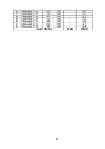 Дипломная 'Noliktavas ēka', 69.