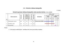 Дипломная 'Noliktavas ēka', 70.