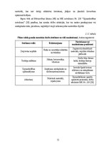 Дипломная 'Noliktavas ēka', 75.