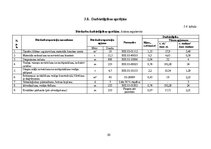 Дипломная 'Noliktavas ēka', 80.