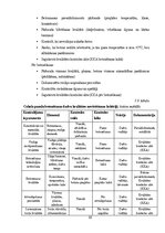 Дипломная 'Noliktavas ēka', 88.