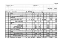 Дипломная 'Noliktavas ēka', 104.