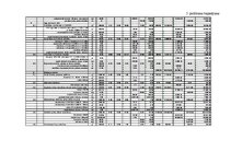 Дипломная 'Noliktavas ēka', 106.