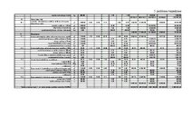 Дипломная 'Noliktavas ēka', 107.