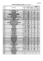 Дипломная 'Noliktavas ēka', 108.