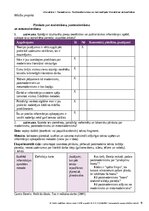 Конспект 'Pārskats par modernismu, postmodernismu un metamodernismu', 1.
